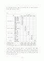 2004 대구투어엑스포 관람객의 만족요인 및 행동의도 결정 22페이지