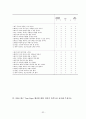 2004 대구투어엑스포 관람객의 만족요인 및 행동의도 결정 35페이지