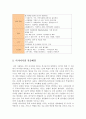 국제 마케팅 42페이지