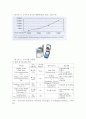 국제 마케팅 76페이지