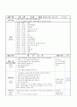  생활 주제 : 계절- 여름 | 소주제 : 여름철 건강과 위생 (만 4세)  1페이지