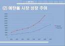 MANAGERIAL PRACTICE & CASE ANALYSIS.PPT[에탄올 도입배경] 4페이지