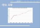 MANAGERIAL PRACTICE & CASE ANALYSIS.PPT[에탄올 도입배경] 8페이지