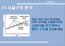 MANAGERIAL PRACTICE & CASE ANALYSIS.PPT[에탄올 도입배경] 23페이지