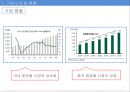 한국콜마 기업경영분석과 SWOT분석및 한국콜마 B2B 마케팅전략과 STP분석및 향후전략제안 PPT 5페이지