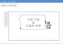 한국콜마 기업경영분석과 SWOT분석및 한국콜마 B2B 마케팅전략과 STP분석및 향후전략제안 PPT 8페이지