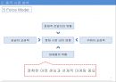 한국콜마 기업경영분석과 SWOT분석및 한국콜마 B2B 마케팅전략과 STP분석및 향후전략제안 PPT 9페이지