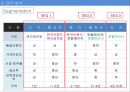 한국콜마 기업경영분석과 SWOT분석및 한국콜마 B2B 마케팅전략과 STP분석및 향후전략제안 PPT 18페이지