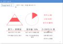 한국콜마 기업경영분석과 SWOT분석및 한국콜마 B2B 마케팅전략과 STP분석및 향후전략제안 PPT 20페이지