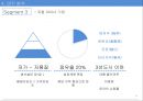 한국콜마 기업경영분석과 SWOT분석및 한국콜마 B2B 마케팅전략과 STP분석및 향후전략제안 PPT 21페이지