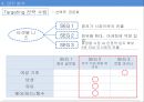 한국콜마 기업경영분석과 SWOT분석및 한국콜마 B2B 마케팅전략과 STP분석및 향후전략제안 PPT 23페이지