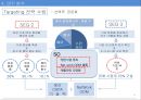 한국콜마 기업경영분석과 SWOT분석및 한국콜마 B2B 마케팅전략과 STP분석및 향후전략제안 PPT 24페이지
