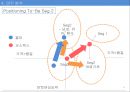 한국콜마 기업경영분석과 SWOT분석및 한국콜마 B2B 마케팅전략과 STP분석및 향후전략제안 PPT 26페이지