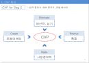 한국콜마 기업경영분석과 SWOT분석및 한국콜마 B2B 마케팅전략과 STP분석및 향후전략제안 PPT 30페이지