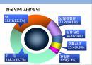 청국장 전문점 사업계획서.pptx 3페이지