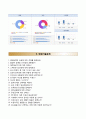 아시아나항공자기소개서와 면접기출문제,이사아나항공 인턴사원 합격자소서와 면접족보 4페이지