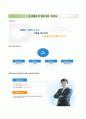 SBS콘텐츠허브자기소개서 + 면접족보,SBS콘텐츠허브(청년인턴)자소서 [SBS콘텐츠허브합격자기소개서,SBS콘텐츠허브자소서항목] 6페이지