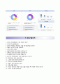 LS엠트론자기소개서 + 면접족보,LS엠트론자소서 [LS엠트론합격자기소개서,LS엠트론자소서항목] 4페이지