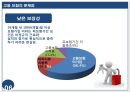 사회복지정책론 고용보험(고용보험종류, 고용보험특징, 사회보험, 고용보험문제점, 고용보험발전방안) PPT, 파워포인트 21페이지