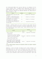 국민연금의 문제점과 개선방안(사회복지, 국민연금분석, 국민연금개선방안, 느낀점) 5페이지