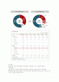 국민연금의 문제점과 개선방안(사회복지, 국민연금분석, 국민연금개선방안, 느낀점) 9페이지