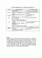 노인장기요양보험(사회복지정책론, 노인장기요양, 노인장기요양보험적용, 노인장기요양보험한계, 노인장기요양보험발전방안) 3페이지