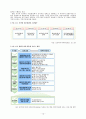 다문화가족과 사회복지(다문화가족배경, 다문화가족지원정책, 다문화가족법과제도) 13페이지