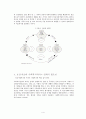 보건·의료와 사회복지서비스 연계(의료복지사회사업, 장애인보건의료서비스, 장애인,아동,노인의 보건의료서비스연계) 4페이지