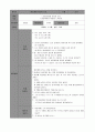 바람개비 만들기(아동수과학, 바람의관찰, 공기와바람, 모의수업, 활동계획안, 만4세) 1페이지