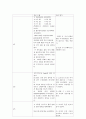 아동 급성세기관지염 (Acute bronchiolitis) 케이스 스터디 (case study) 12페이지