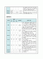 아동간호 실습 소아당뇨(IDDM) 케이스 스터디 (case study) - 진단명 : Insulin-dependent diabetes mellitus with hypoglycemia 13페이지