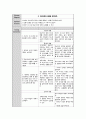 아동간호 실습 소아당뇨(IDDM) 케이스 스터디 (case study) - 진단명 : Insulin-dependent diabetes mellitus with hypoglycemia 19페이지