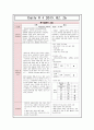 아동간호학 데일리 Daliy(기본간호기술 7일, 특수질환아 고찰 4일, medication) 23페이지