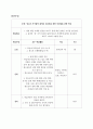 평생교육방법론(교수설계 및 교안작성) 4페이지