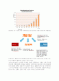 타오바오 (淘寶 / Taobao) 기업소개와 성공요인 분석 및 타오바오 마케팅 SWOT, STP, 4P 전략분석과 타오바오 문제점분석과 해결방안제안 레포트 5페이지