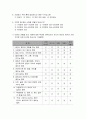 가구의 경제적 수준이 아동학대에 미치는 영향(사회복지조사론, 가설검증, 연구문제, 가설설정, 독립변수, 종속변수) 12페이지