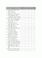 가구의 경제적 수준이 아동학대에 미치는 영향(사회복지조사론, 가설검증, 연구문제, 가설설정, 독립변수, 종속변수) 13페이지