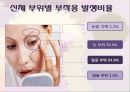 「화장품 부작용」 관련 자료 (화장품 부작용이란?, 화장품 부작용 종류, 부작용을 일으키는 성분들, 부작용 예방법과 해결책).pptx 6페이지