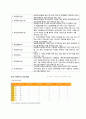 아동복지법(사회복지법제론, 아동복지법의개요, 아동복지법내용, 아동복지법의쟁점, 문제점, 개선방안) 6페이지