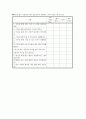 업무환경이 업무 효율성에 미치는 영향(사회복지조사, 연구문제, 가설검증, 연구가설, 설문지, 느낀점) 10페이지