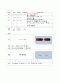 [성인간호학실습] subdural Hemorrhage SDH 경막하 출혈 Case study 케이스 스터디 8페이지