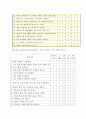 게임중독에 따른 대인관계문제(사회복지조사론, 연구가설, 가설검증, 설문지, 느낀점) 6페이지