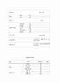 기혼여성의 취업여부에 따른 결혼만족도(전업주부와 취업주부의 결혼만족도, 사회복지조사, 연구문제, 가설검증) 9페이지