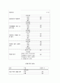 기혼여성의 취업여부에 따른 결혼만족도(전업주부와 취업주부의 결혼만족도, 사회복지조사, 연구문제, 가설검증) 10페이지