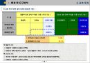 환경분석 및 중점추진전략 등을 자세히 기록한 「연간교육계획서」입니다 (환경 및 요구 분석, 중점 육성 전략, 교육 투자 계획, 교육 운영 계획, 연간 교육 계획 일정표).pptx 9페이지