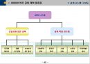 환경분석 및 중점추진전략 등을 자세히 기록한 「연간교육계획서」입니다 (환경 및 요구 분석, 중점 육성 전략, 교육 투자 계획, 교육 운영 계획, 연간 교육 계획 일정표).pptx 42페이지