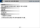 환경분석 및 중점추진전략 등을 자세히 기록한 「연간교육계획서」입니다 (환경 및 요구 분석, 중점 육성 전략, 교육 투자 계획, 교육 운영 계획, 연간 교육 계획 일정표).pptx 57페이지