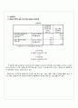 ‘에일스톤’의 소비자 반응 조사 및 마케팅 전략 21페이지