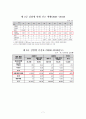 유행성 이하선염 「볼거리」에 관한 조사자료 - 유행성 이하선염, 볼거리란? 7페이지