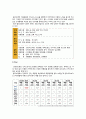 올리브영마케팅/드럭스토어의 개념과 특징/자사분석/경쟁사분석/환경분석/SWOT/STP/4P 15페이지